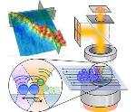 Freiburg Researchers Measure Sensitive, Nanoscale Structures Using Photonic Force Microscope