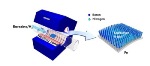 International Team Extensively Tests Layered Hexagonal Boron Nitride