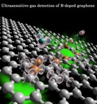 Boron-Doped Graphene Sensor can Detect Trace Amounts of Toxic Gas