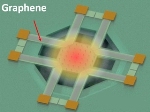 Flexible, Low-Cost, Graphene-Based Infrared Vision System for Thermal Imaging Applications
