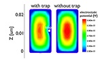 Imec improves performance and reliability of deeply-scaled CMOS logic devices