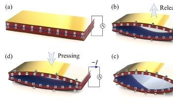 Silk Fibroin Proven to be Promising Material to Build Transparent Triboelectric Generator
