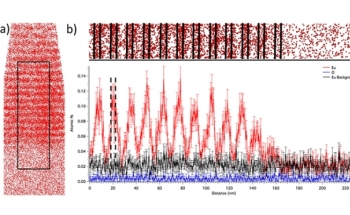 Oxygen Could Be Fine-Tuned to Enhance Optical Performance of Eu-Doped GaN Devices