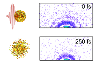 Researchers Use Linac Coherent Light Source to Image Exploding Nanoparticles