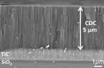 Novel Carbon Thin Film Deposition Method Provides Energy Storage Capability to Microchips