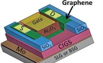 Common Glass Improves Graphene's Electronic Properties