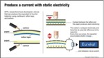 Researchers Present Eco-Friendly Triboelectric Nanogenerator Device at IEEE-MEMS
