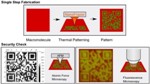 Temperature-Sensitive Supramolecular Glass Creates Nano-Scale Pattern