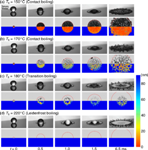 Researchers Make Images of NanoLayer Beneath Droplet When It Impacts on Surface