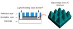 Next-Generation EUV Photomask from Toppan Printing for Advanced Semiconductors