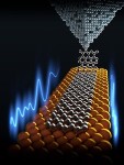 Researchers Study Superlubricity of Graphene Nanoribbons on Gold Surfaces