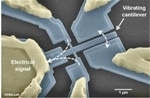 New Technique to Diagnose Performance Problems of Nano-Electrical-Mechanical Systems