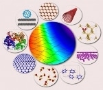 Scientists Provide Accurate Description of van der Waals Forces Between Nanoscale Objects
