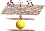 Graphene-Encapsulated Magnesium Nanocrystals Provide New Formula for Metal Hydride Fuel Cells