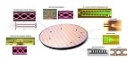 Imec Enhances its Silicon Photonics Platform to Support 50Gb/s Non-Return-to-Zero Optical Lane Rates