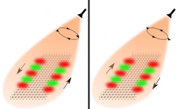 Novel Method for Controlling Particle Motion on Two-Dimensional Materials