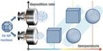 Scientists Unravel Mechanism Behind Nanoparticle Growth into Cubic Shape