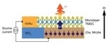 Researches Demonstrate Ability to Electrically Generate and Control Valley Electrons in 2D Semiconductor