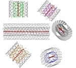 New Technique Improves Growth and Stabilization of Ultra-Long Carbon Chains in Carbon Nanotubes