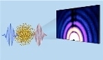 Physicists Capture Explosion of Superheated Nanoparticles as X-Ray Images