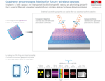 Innovative Graphene-Based Microchip Shows Promise for Faster Wireless Data Transmission