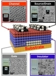 Penn Engineers Use Nanocrystal Inks to Develop Transistors