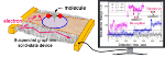 Researchers Invent Graphene-Based Switch and Sensor to Detect Air Pollution