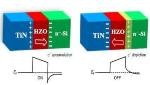 MIPT Scientists Develop Ultra-Thin Ferroelectric Films for Producing Ferroelectric Tunnel Junctions