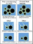 Core-Shell Materials Could Help Enhance Properties of Multifunctional Nanocomposites