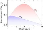 Manipulation of Incident Light Increases Light Energy in Opaque Layer