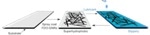 Ice-Resistant, Graphene-Based Material Could Prove Suitable for Extreme Environments