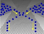 Graphene Electrical Nano-Device Could Considerably Improve Fuel Efficiency of Vehicles