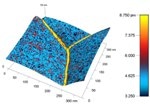New Nanoprobe Holds Potential for Better Batteries and Fuel Cells