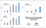 Nanobiotix’s NBTXR3 Product Delivers Promising Data in Immuno Oncology Preclinical Program