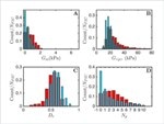 Researchers Use Nanoprobes to Compare Mechanical Responses of Healthy and Cancerous Cells