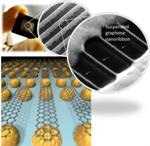 Researchers Realize Wafer-Scale, High-Yield Synthesis of Suspended Graphene Nanoribbons