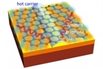 Researchers Use Graphene Sheet to Turn Electricity into Light