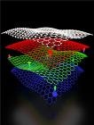 Nonlinear Effects in Graphene Membranes Show promise for New Telecommunication Technology
