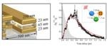 Scientists Display Effect of All-Optical Switching Between Photons Using Non-Linear Metamaterials