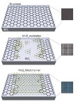 Berkeley Lab Create Novel Method to Develop Atomically Thin Transistors and Circuits
