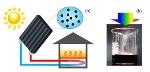 Nitride Nanoparticles Can be Used for Solar Water Heating