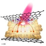 Heterostructures Made of 2D Materials and Graphene Could be Used to Detect Low-Energy Photons