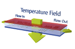 Thermal Separation of Complex Polymers