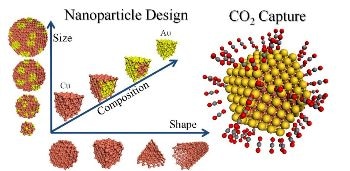 NSF Awards Grants to Develop Novel Computational Framework that Can Custom Design Nanoparticles
