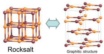 Scientists Use Computer Simulations to Develop Graphene-Like Crystals of Salts