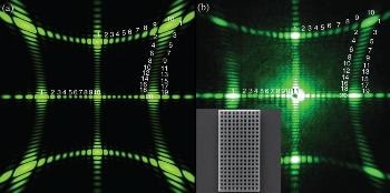 Microscopic Particles Have Been Counted Without a Microscope