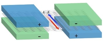 Electron Color Controlling Device Made of Bilayer Graphene