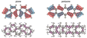 Edge Structures of Graphene Species May Lead to Smarter Design of New Materials