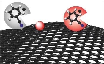 FAU Chemists Successfully Produce Defect-Free Graphene for the First Time
