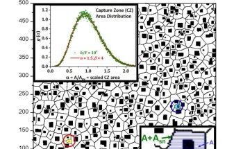 A New Formulation Explains Self-Assembly of Atoms into Nanoclusters